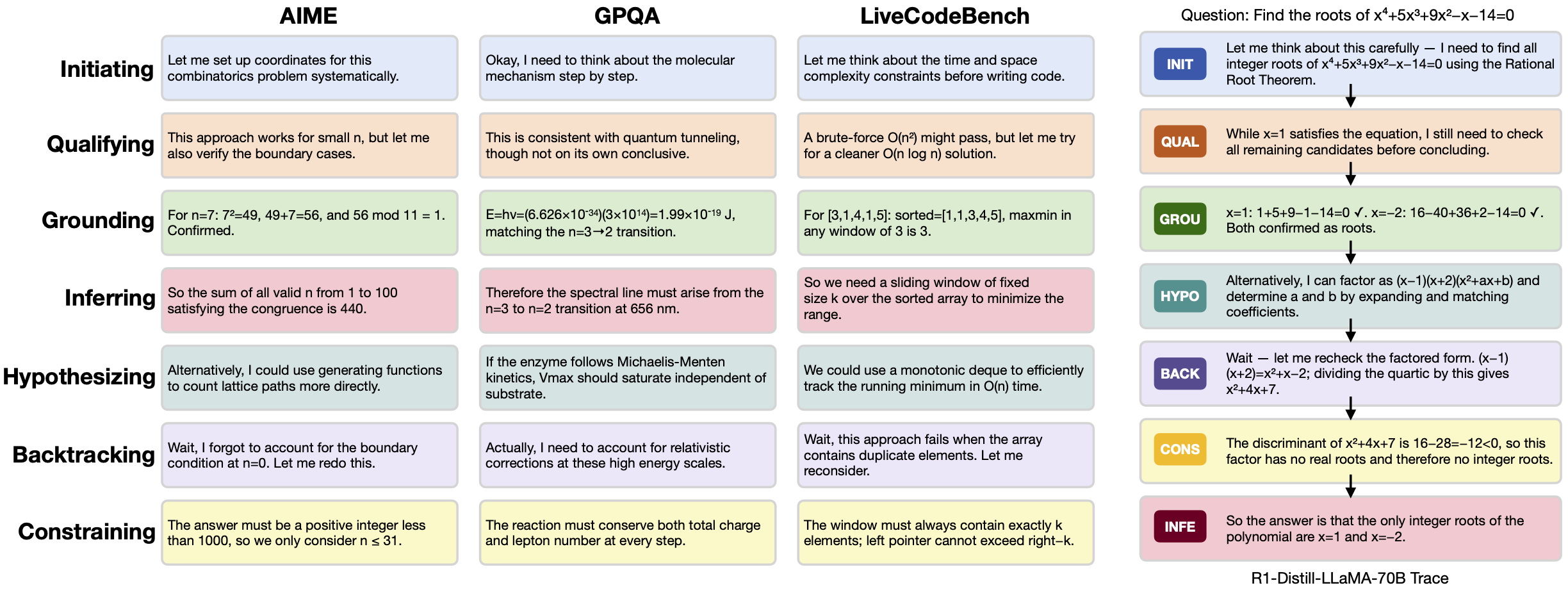 ReasonOps: Operator Segmentation for LLM Reasoning Traces thumbnail
